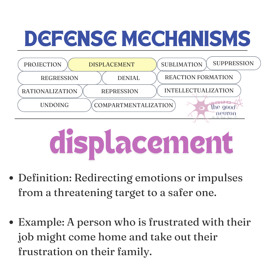 NCMHCE Defense Mechanisms Flashcards