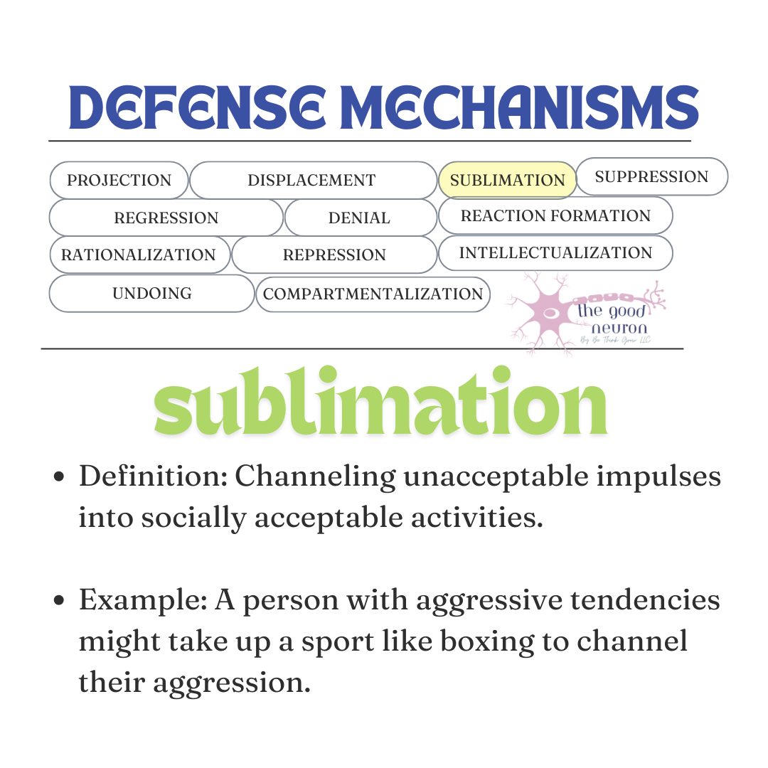 NCMHCE Defense Mechanisms Flashcards