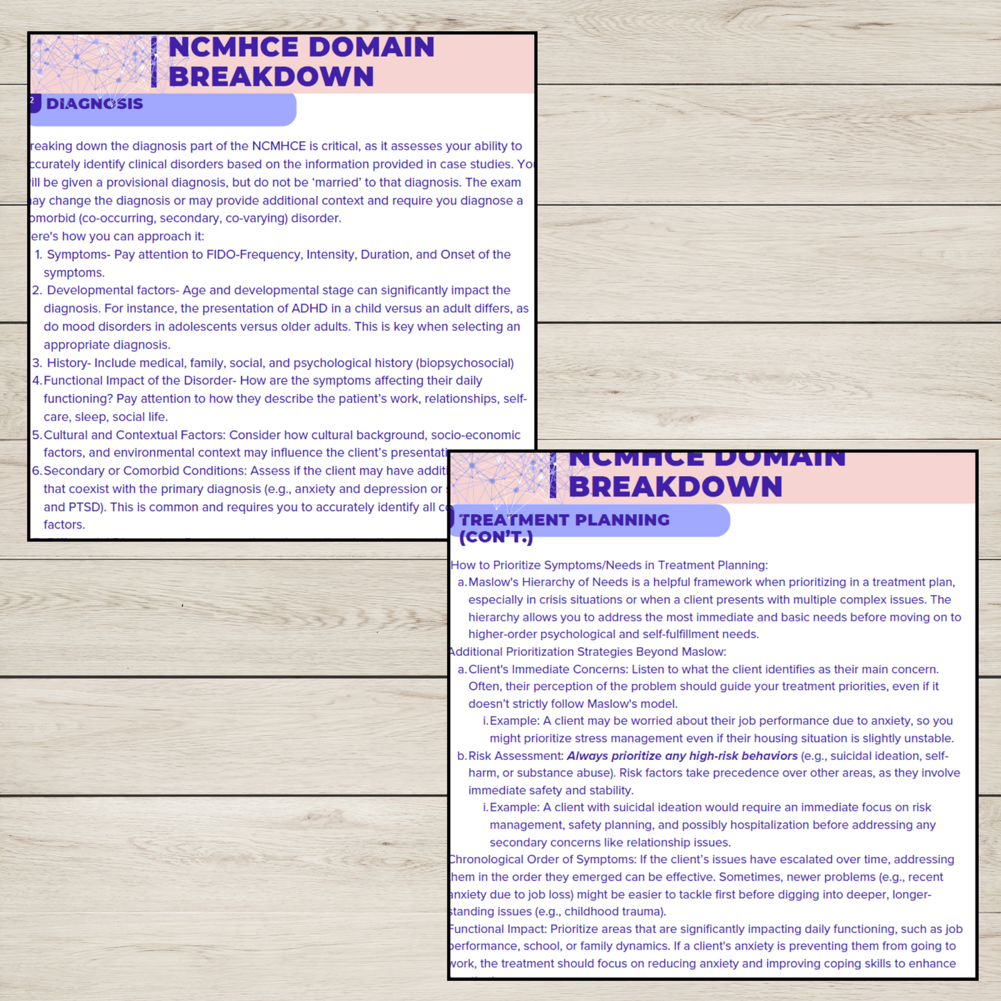 The Ultimate NCMHCE Study Bundle