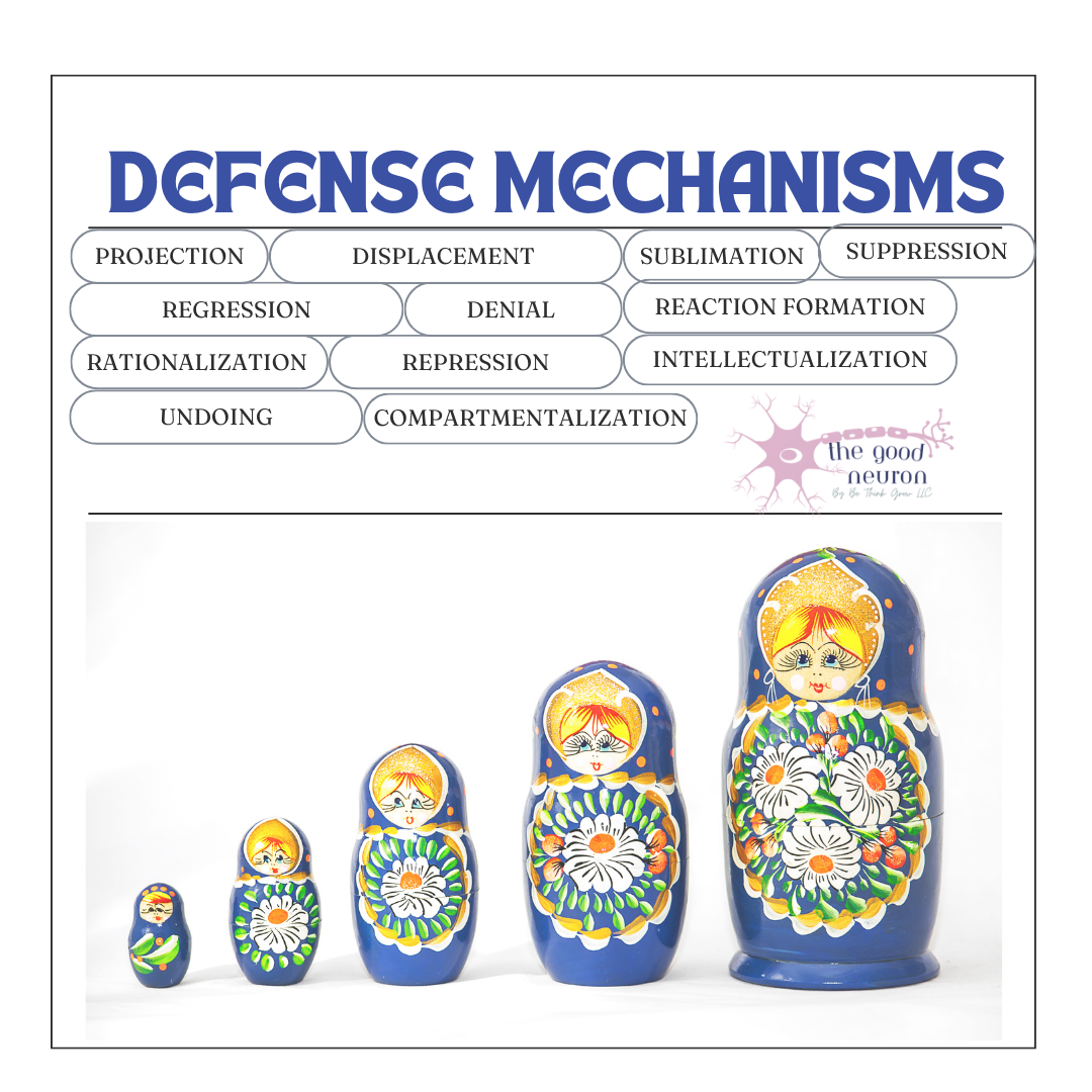 NCMHCE Defense Mechanisms Flashcards
