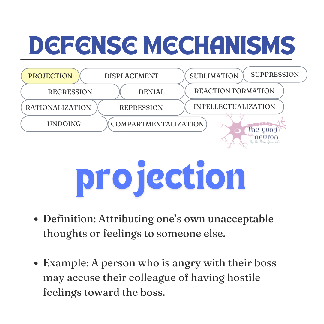 NCMHCE Defense Mechanisms Flashcards