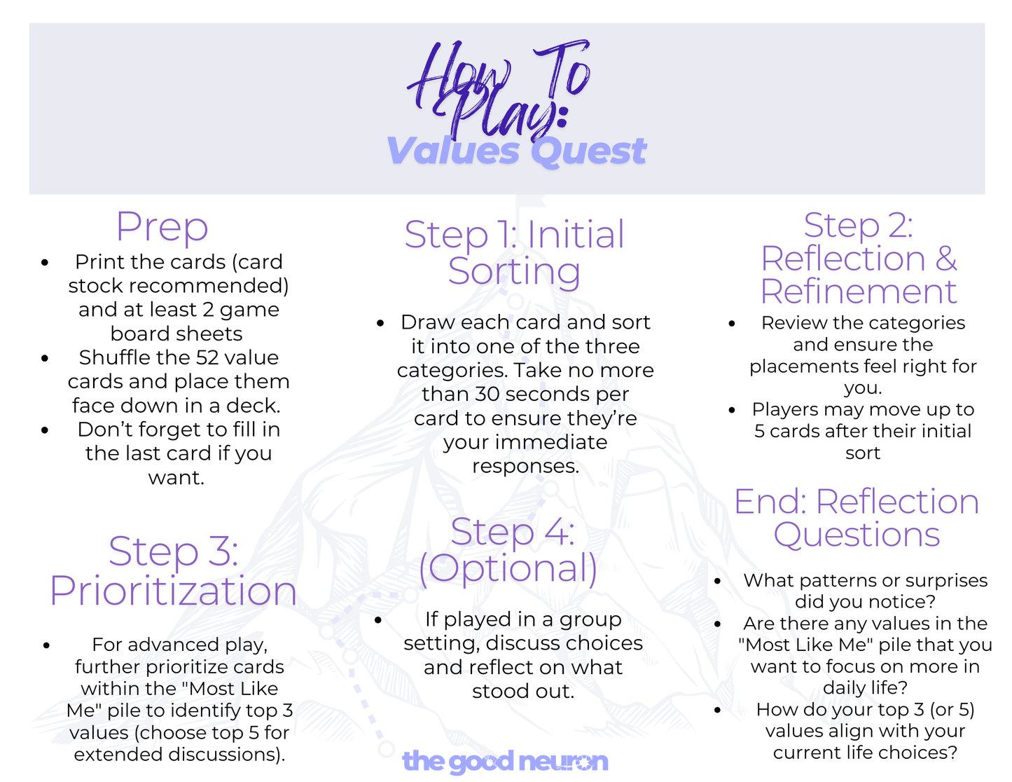 Values Quest-A 52-Card Values Clarification Game (ACT)