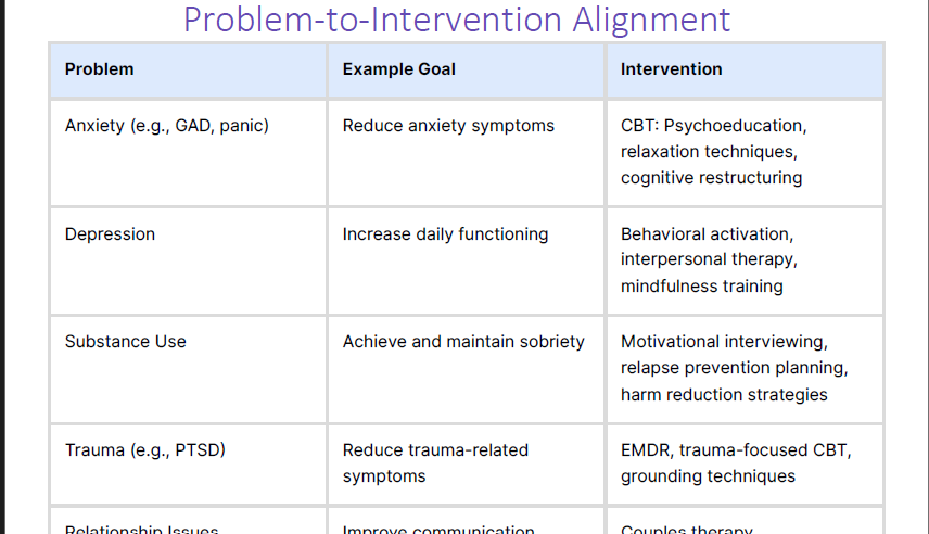 Treatment Planning Worksheet