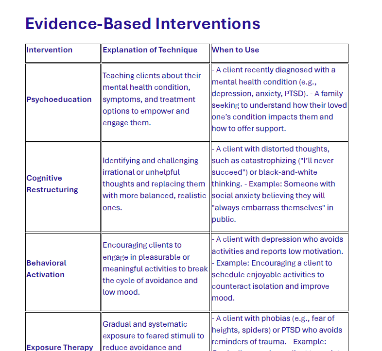 Treatment Planning Worksheet